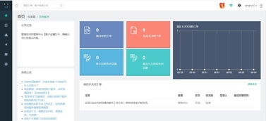 B端產品經理能力模型與學習提升路徑——聚焦網絡通信領域