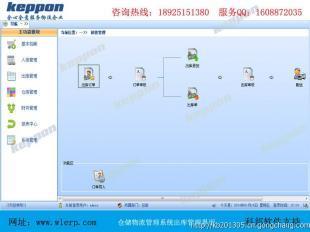 第三方倉儲配送軟件的專業開發 為何選擇自主研發？
