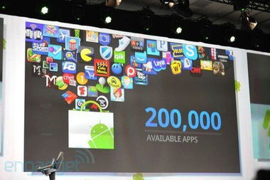 Android 3.1發(fā)布 摩托羅拉Xoom率先升級(jí)，開啟軟件服務(wù)開發(fā)新篇章